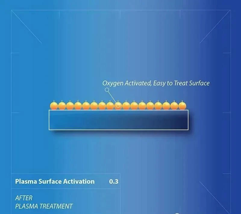 Comment fonctionne l'activation de surface plasma