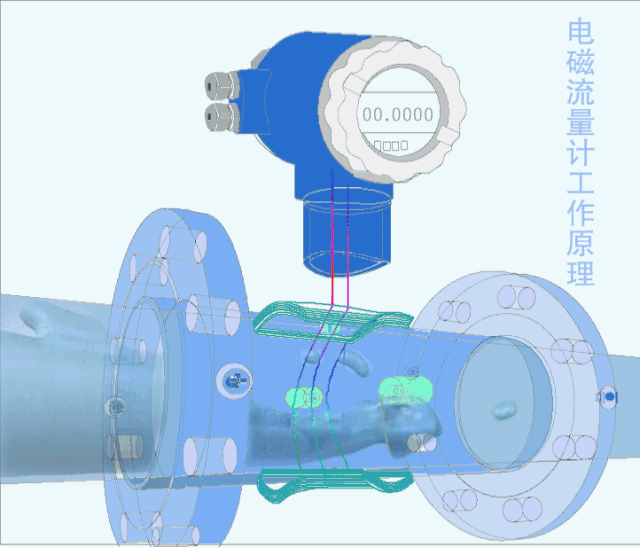 Débitmètre électromagnétique